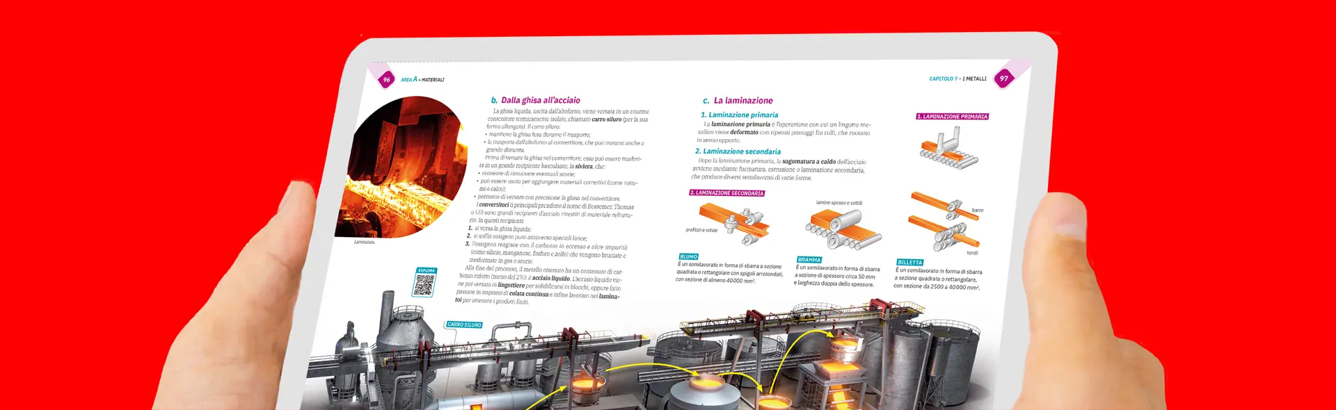 Immagine di un tablet con visualizzate due pagine affiancate di un libro Atlas: si riconoscono le immagini, il titoli colorati e numerose immagini illustrative