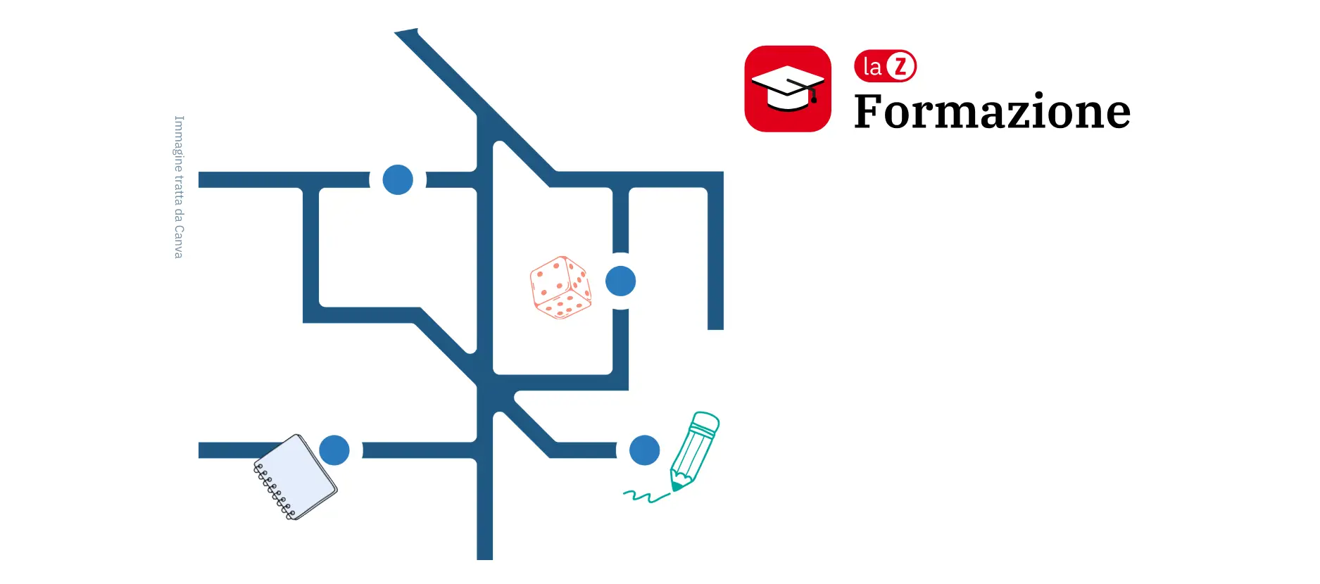 Formazione